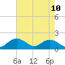 Tide chart for Smithville Road Bridge, Beaverdam Creek, Little Choptank River, Maryland on 2021/08/10
