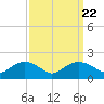 Tide chart for Smithville Road Bridge, Beaverdam Creek, Little Choptank River, Maryland on 2021/09/22