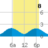 Tide chart for Smithville Road Bridge, Beaverdam Creek, Little Choptank River, Maryland on 2021/09/8