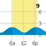 Tide chart for Smithville Road Bridge, Beaverdam Creek, Little Choptank River, Maryland on 2021/09/9