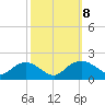Tide chart for Smithville Road Bridge, Beaverdam Creek, Little Choptank River, Maryland on 2021/10/8