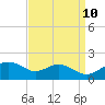 Tide chart for Smithville Road Bridge, Beaverdam Creek, Little Choptank River, Maryland on 2023/09/10