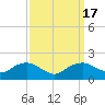 Tide chart for Smithville Road Bridge, Beaverdam Creek, Little Choptank River, Maryland on 2023/09/17