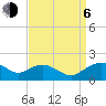 Tide chart for Smithville Road Bridge, Beaverdam Creek, Little Choptank River, Maryland on 2023/09/6