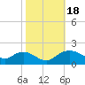 Tide chart for Smithville Road Bridge, Beaverdam Creek, Little Choptank River, Maryland on 2023/10/18