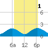 Tide chart for Smithville Road Bridge, Beaverdam Creek, Little Choptank River, Maryland on 2023/10/1