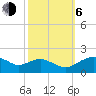 Tide chart for Smithville Road Bridge, Beaverdam Creek, Little Choptank River, Maryland on 2023/10/6
