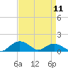 Tide chart for Smithville Road Bridge, Beaverdam Creek, Little Choptank River, Maryland on 2024/04/11
