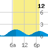 Tide chart for Smithville Road Bridge, Beaverdam Creek, Little Choptank River, Maryland on 2024/04/12