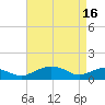 Tide chart for Smithville Road Bridge, Beaverdam Creek, Little Choptank River, Maryland on 2024/04/16