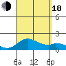 Tide chart for Smuggler Cove, Hawaii on 2022/08/18