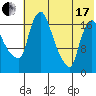 Tide chart for Snag Point, Dillingham, Alaska on 2021/07/17