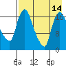 Tide chart for Snag Point, Dillingham, Alaska on 2021/08/14