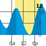Tide chart for Snag Point, Dillingham, Alaska on 2021/09/12