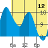 Tide chart for Snag Point, Alaska on 2022/07/12