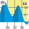 Tide chart for Snag Point, Dillingham, Alaska on 2022/08/11