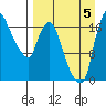 Tide chart for Snag Point, Dillingham, Alaska on 2022/09/5