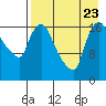 Tide chart for Snag Point, Dillingham, Alaska on 2023/08/23