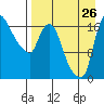 Tide chart for Snag Point, Dillingham, Alaska on 2023/08/26