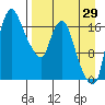 Tide chart for Snag Point, Dillingham, Alaska on 2023/08/29