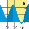 Tide chart for Snag Point, Dillingham, Alaska on 2023/08/9