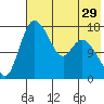 Tide chart for Snag Point, Alaska on 2022/07/29