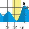 Tide chart for Snag Point, Nushagak Bay, Alaska on 2023/01/9