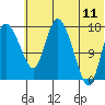 Tide chart for Snag Point, Alaska on 2023/07/11