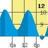 Tide chart for Snag Point, Alaska on 2023/07/12