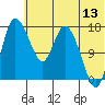 Tide chart for Snag Point, Alaska on 2023/07/13