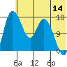 Tide chart for Snag Point, Alaska on 2023/07/14