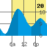 Tide chart for Snag Point, Alaska on 2023/07/20