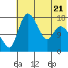 Tide chart for Snag Point, Alaska on 2023/07/21