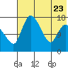 Tide chart for Snag Point, Alaska on 2023/07/23