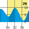 Tide chart for Snag Point, Alaska on 2023/07/26