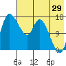 Tide chart for Snag Point, Alaska on 2023/07/29