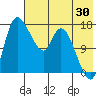 Tide chart for Snag Point, Alaska on 2023/07/30