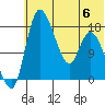 Tide chart for Snag Point, Alaska on 2023/07/6