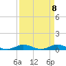 Tide chart for Snake Creek, USCG Station, Hawk Channel, Florida on 2021/04/8