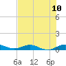 Tide chart for Snake Creek, USCG Station, Hawk Channel, Florida on 2021/07/10