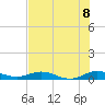 Tide chart for Snake Creek, USCG Station, Hawk Channel, Florida on 2021/07/8