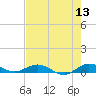 Tide chart for Snake Creek, USCG Station, Hawk Channel, Florida on 2022/06/13