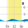 Tide chart for Snake Creek, USCG Station, Hawk Channel, Florida on 2023/01/8