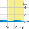 Tide chart for Snake Creek, USCG Station, Hawk Channel, Florida on 2023/04/11