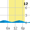 Tide chart for Snake Creek, USCG Station, Hawk Channel, Florida on 2023/04/12