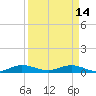 Tide chart for Snake Creek, USCG Station, Hawk Channel, Florida on 2023/04/14