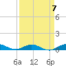 Tide chart for Snake Creek, USCG Station, Hawk Channel, Florida on 2023/04/7