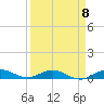 Tide chart for Snake Creek, USCG Station, Hawk Channel, Florida on 2023/04/8