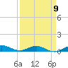 Tide chart for Snake Creek, USCG Station, Hawk Channel, Florida on 2023/04/9