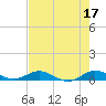 Tide chart for Snake Creek, USCG Station, Hawk Channel, Florida on 2023/05/17
